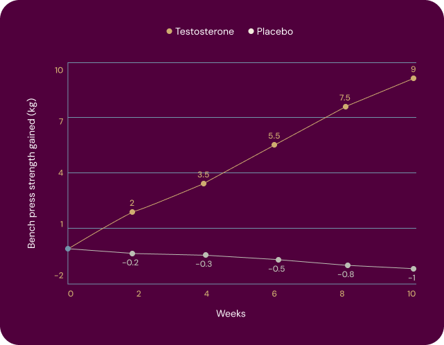 women-hormone-chart
